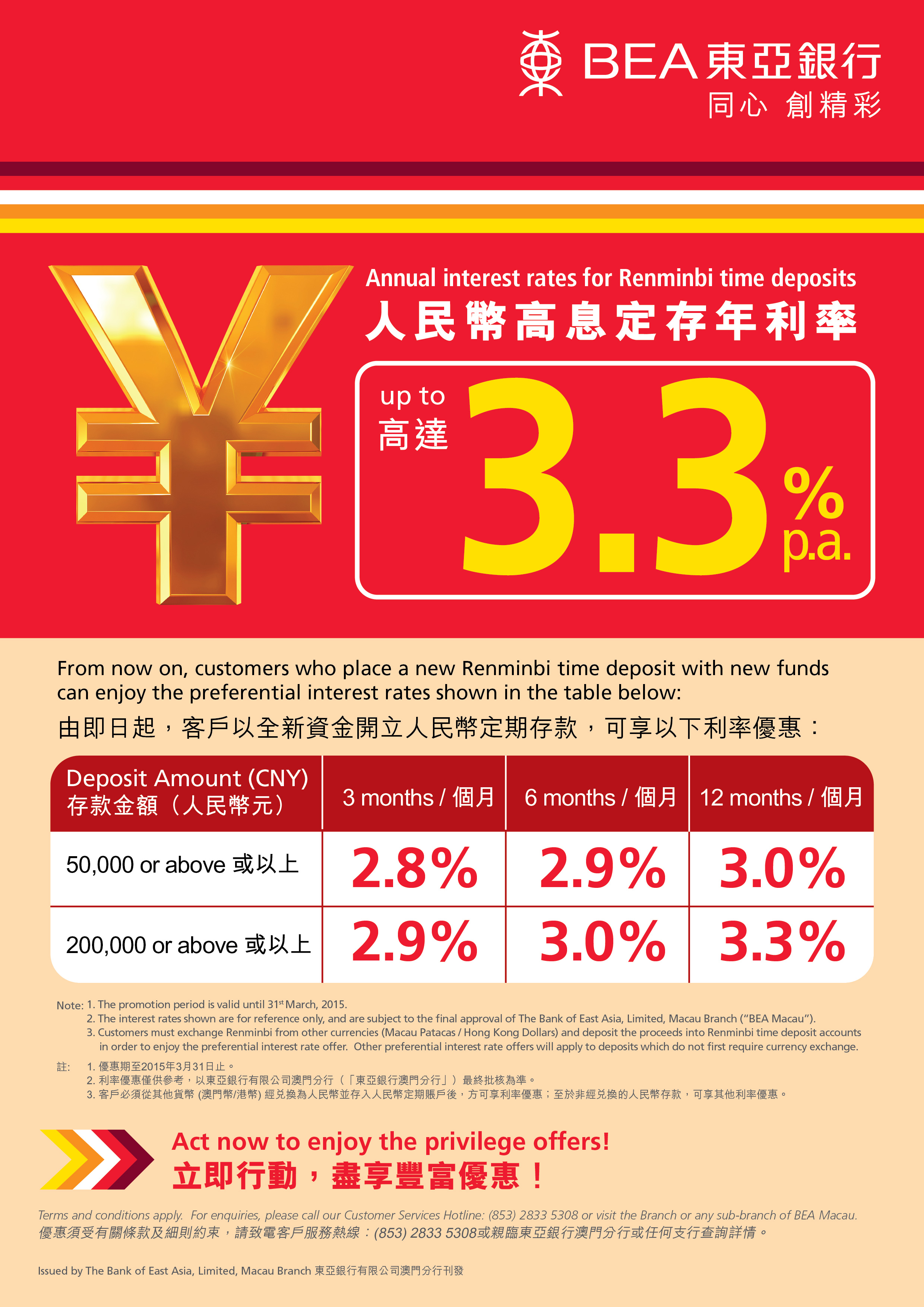 Annual interest rates for Renminbi time deposits